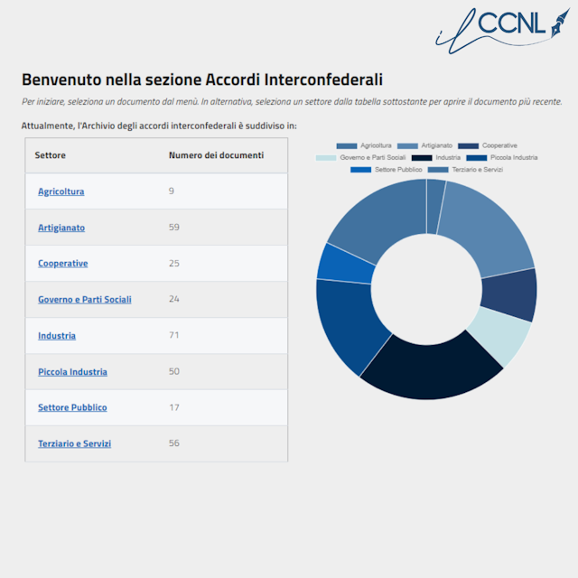 Accordi Interconfederali: Nasce la Sezione Accordi Interconfederali su ilCCNL.it